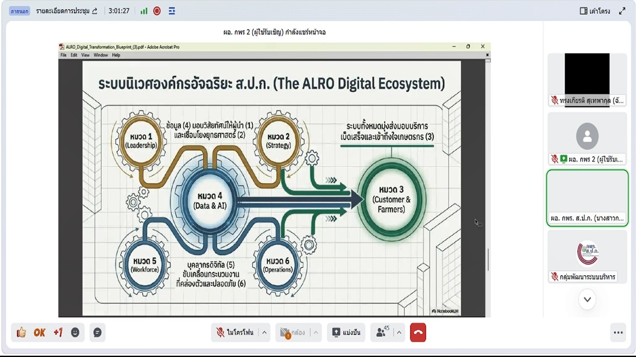 title - Unit School ชี้แจงรายละเอียดของการพัฒนาคุณภาพการบริหารจัดการภาครัฐ (PMQA) ผ่านสื่ออิเล็กทรอนิกส์ (ผ่านระบบแอปพลิเคชั่น GDCC Space)